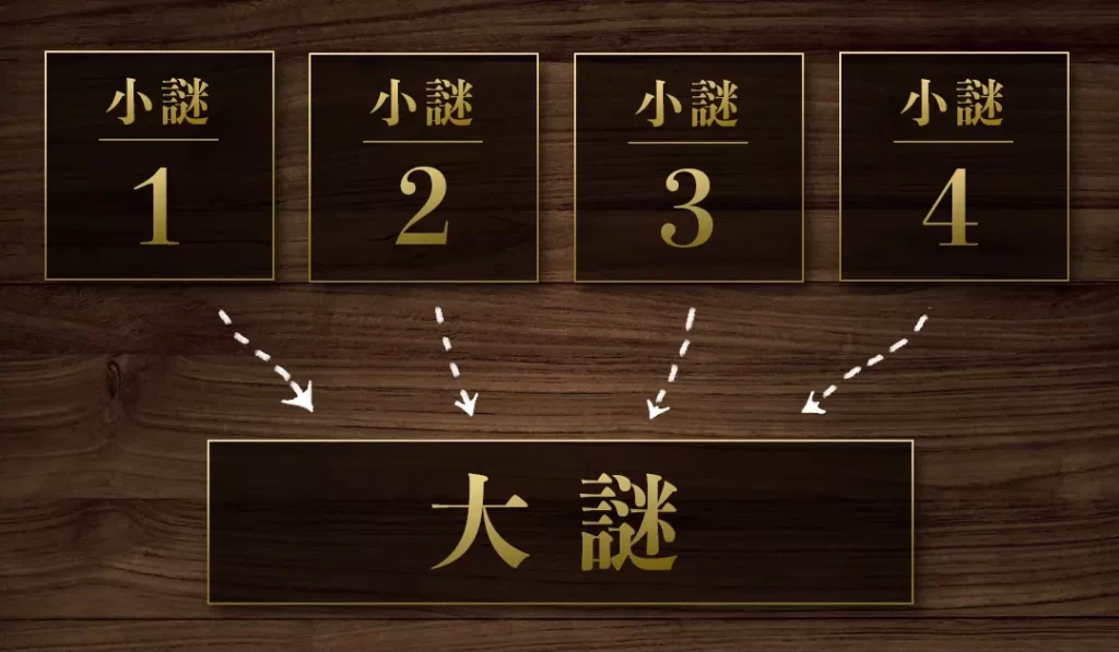 構成　小謎・大謎